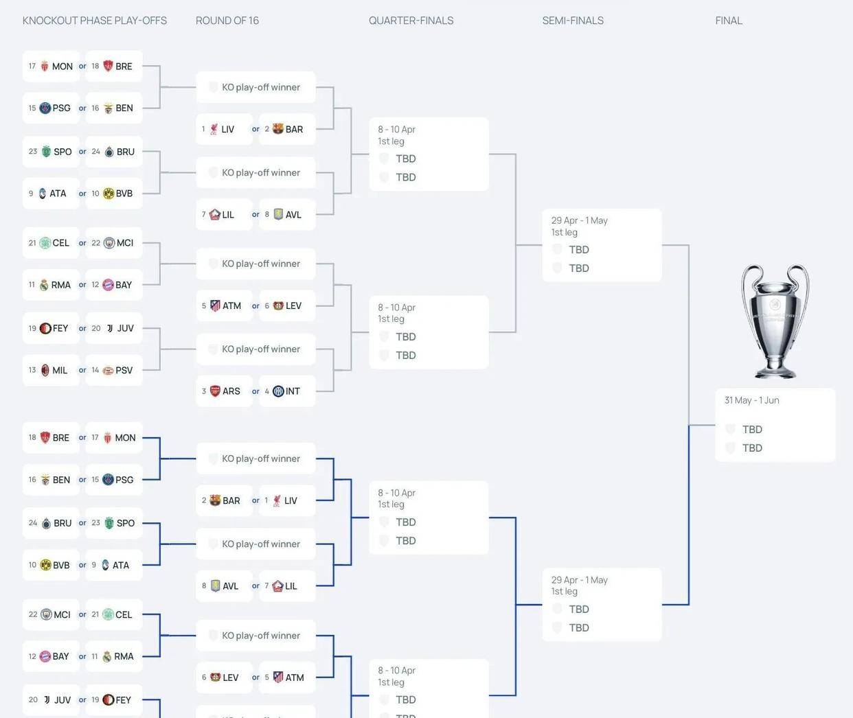 开云主页-欧冠赛程吃紧，皇家马德里集结日绝杀压哨，态度坚定，球探报告显示潜力的简单介绍